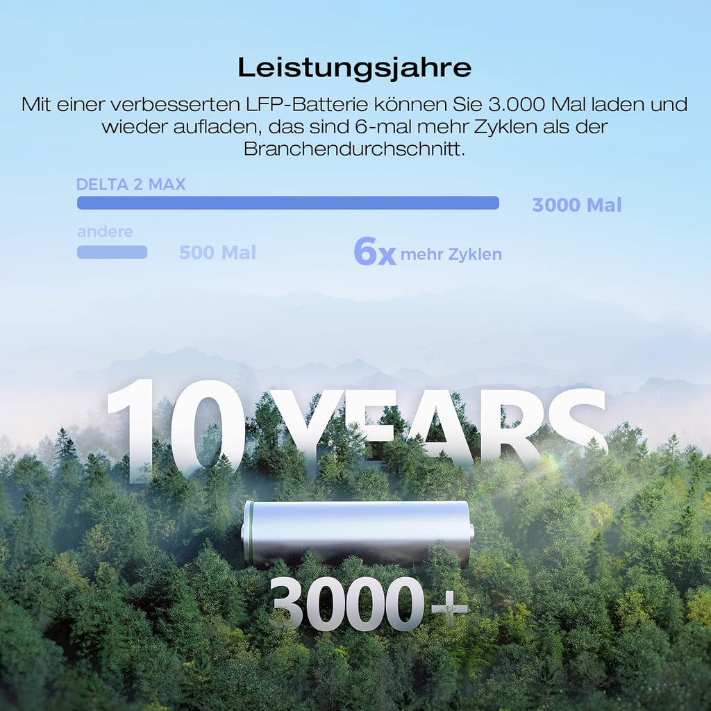 EcoFlow DELTA 2 Max tragbare Powerstation 2048Wh, erweiterbar 2-6 kWh, LFP-Batterie mit 3000 Zyklen, 80% Ladung 1 Std, 3000W Max Ausgangsleistung, Solargenerator für Zuhause, Camping, Wohnmobil