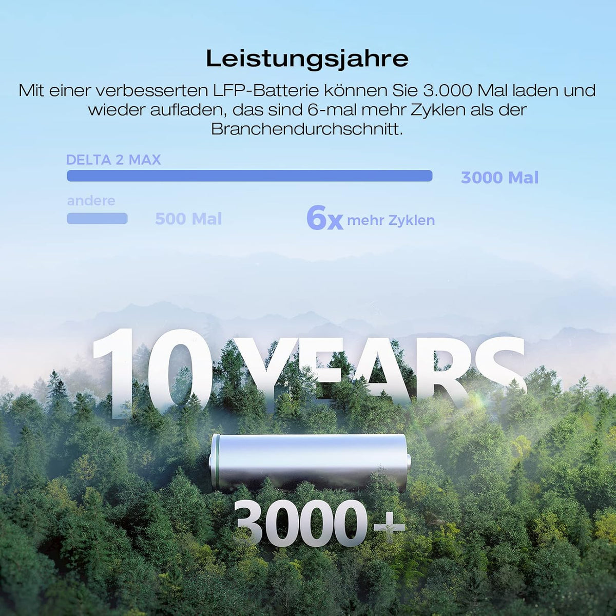 EcoFlow DELTA 2 Max tragbare Powerstation 2048Wh, erweiterbar 2-6 kWh, LFP-Batterie mit 3000 Zyklen, 80% Ladung 1 Std, 3000W Max Ausgangsleistung, Solargenerator für Zuhause, Camping, Wohnmobil