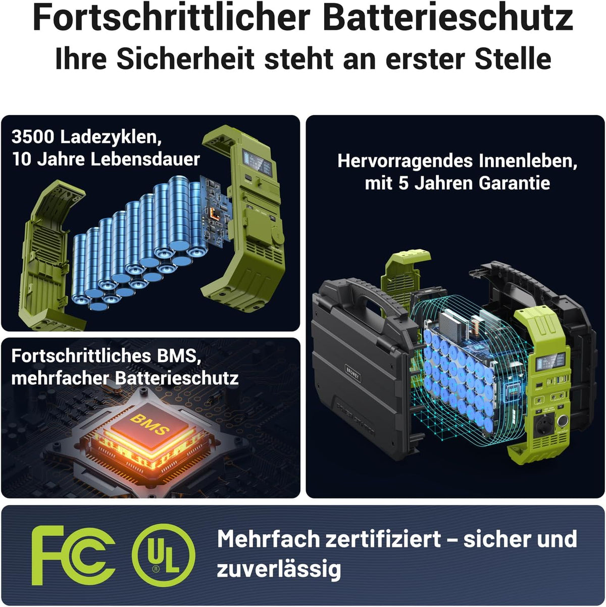 BROWEY Tragbare Power Station mit Solarpanel, 12-40W eigenes Solarladepanel, 614WH, 1000W Nennleistung, 2000W Spitzenleistung Solargenerator für Outdoor-Camping, Caravaning und Notfallvorbereitungen.