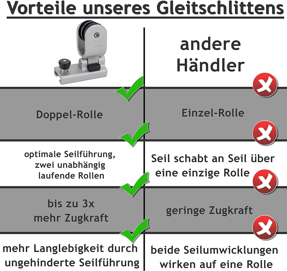 Sonnensegel Holzpfosten Set: aus Robinie höhenverstellbar 3m, inkl. Zubehör - 4-Fach Flaschenzug-Set & 0,75m Bodenhülse | Befestigung für sehr große Segel (100mm) (3er Set)
