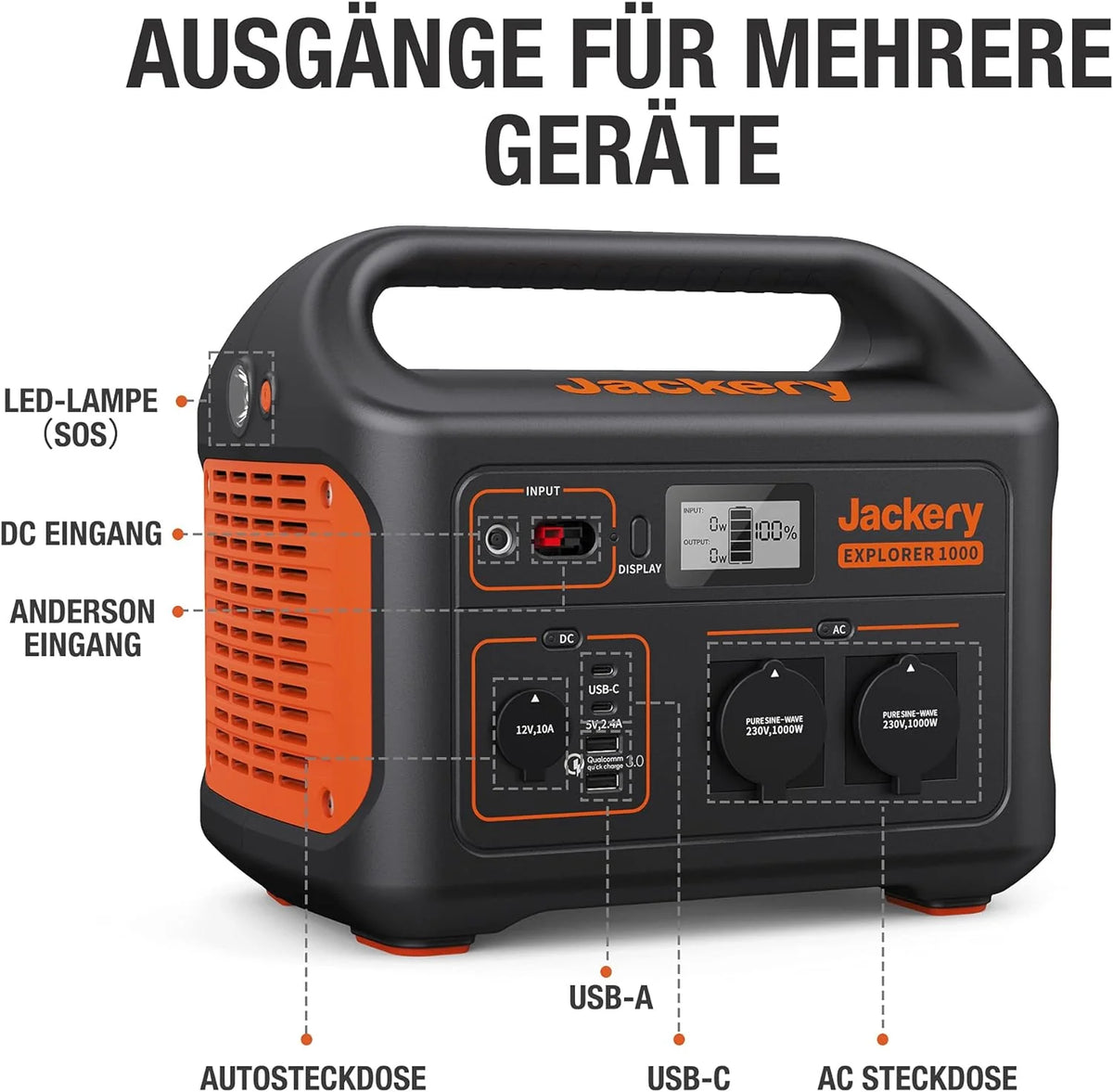 Jackery Explorer 1000, 1002Wh Tragbare Powerstation Mobiler Stromspeicher mit 230V/1000W (Spitze 200