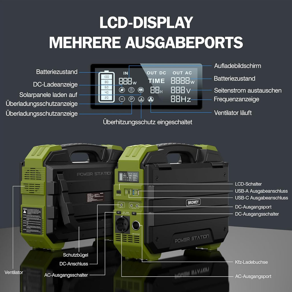 BROWEY Tragbare Power Station mit Solarpanel, 12-40W eigenes Solarladepanel, 614WH, 1000W Nennleistung, 2000W Spitzenleistung Solargenerator für Outdoor-Camping, Caravaning und Notfallvorbereitungen.