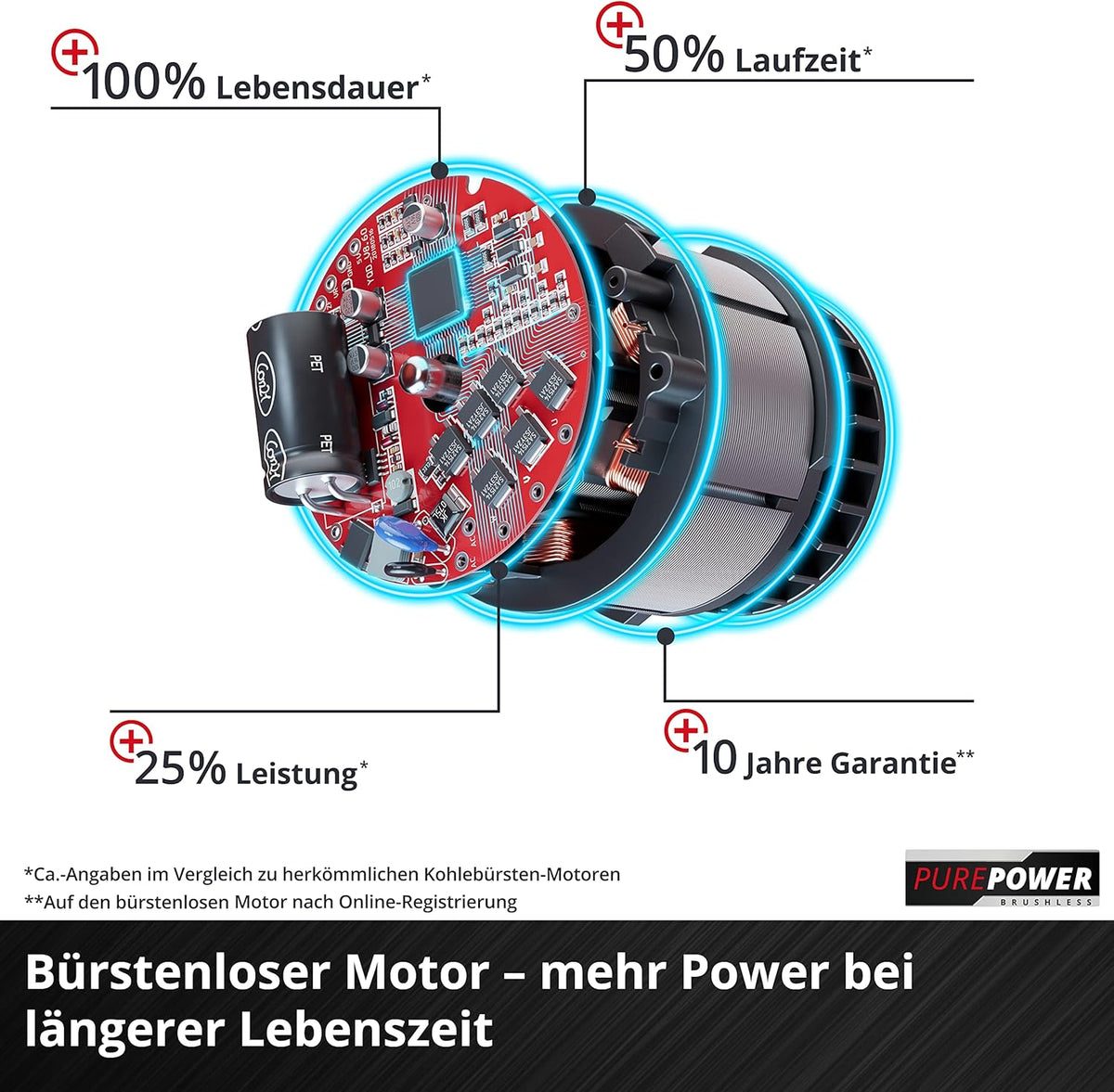 Einhell Akku-Laubbläser GE-LB 36/210 Li E Power X-Change (Li-Ion, 36 V, 816m3/h Blasleistung, Turboschalter, 3-stufiges + abnehmbares Rohr, inkl. 2x3 Ah Akku und Twincharger)