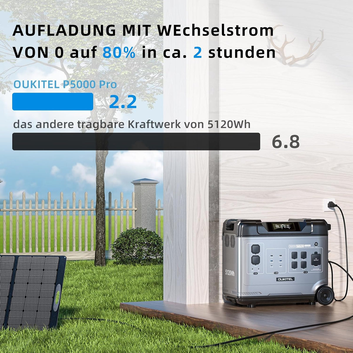 OUKITEL P5000 Pro 4000W Tragbare Powerstation mit 2x200W Solarpanel, 5120Wh Solar Generator, LiFePO4 Batterie, 15 Ausgang, APP, Portable Power Station für Camping, Reisen, Wohnung