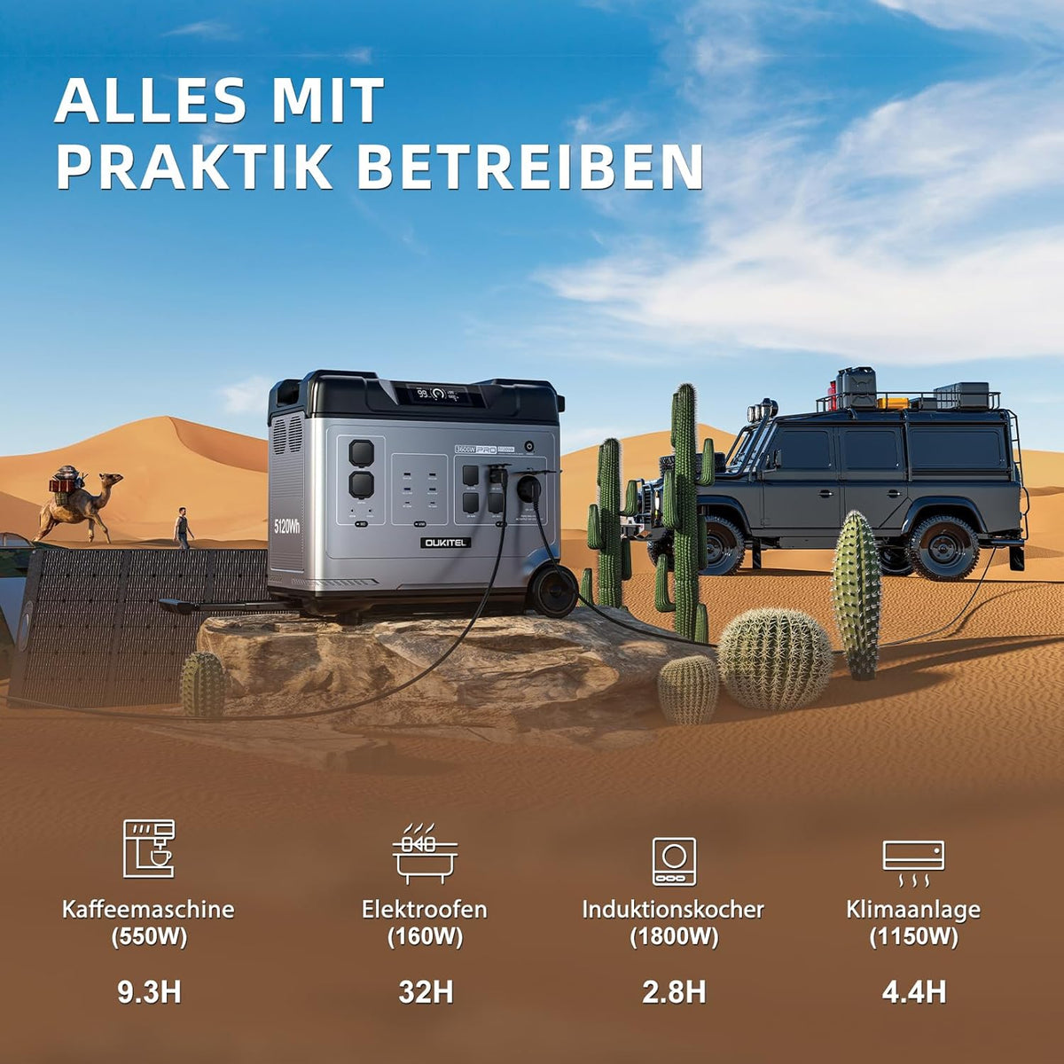 OUKITEL P5000 Pro 4000W Tragbare Powerstation mit 2x200W Solarpanel, 5120Wh Solar Generator, LiFePO4 Batterie, 15 Ausgang, APP, Portable Power Station für Camping, Reisen, Wohnung
