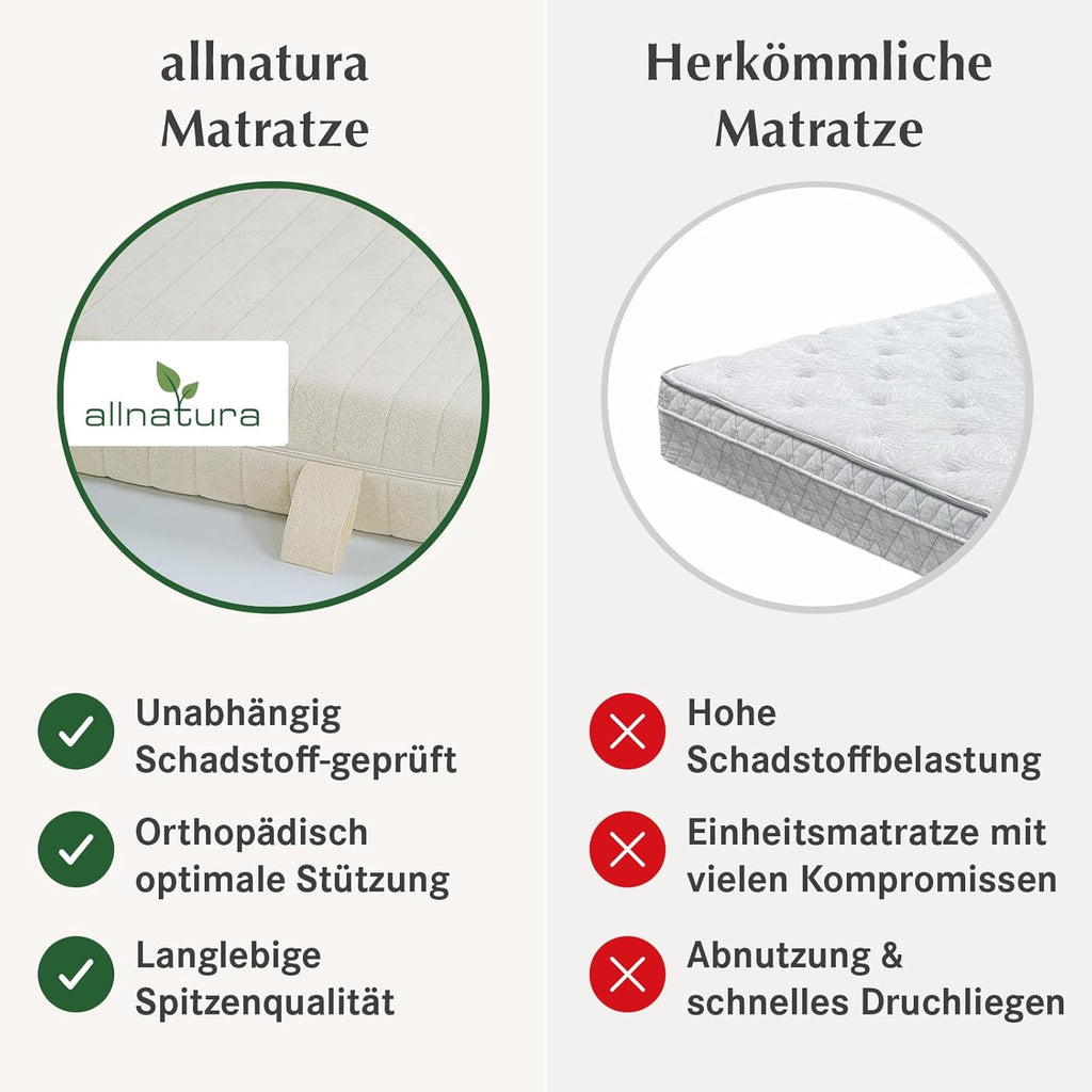 allnatura Naturlatex-Matratze Testsieger Stiftung Warentest Sanastar-Comfort - 90x200 cm, Firm (H4), Höhe: 16 cm - 7-Zonen Stützsystem - In Deutschland hergestellt mit 100% Naturkautschuk