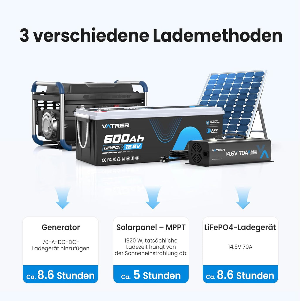12V 600Ah LiFePO4 Lithiumbatterie mit APP-Überwachung,300A BMS,Schutz vor hohen/niedrigen Temperaturen,3840W Maximalleistung für Wohnmobile,Solar,Boote,netzunabhängige Systeme,Hausenergiespeicher