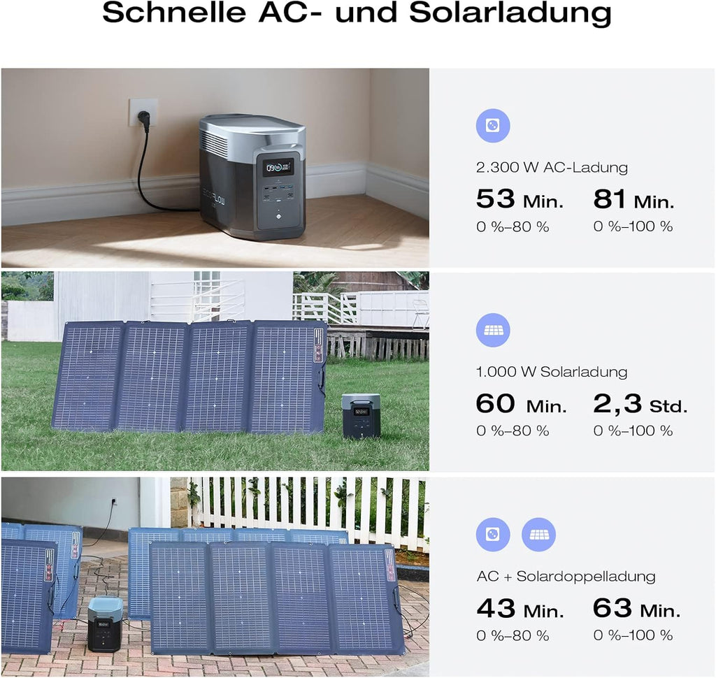 EcoFlow DELTA 2 Max tragbare Powerstation 2048Wh, erweiterbar 2-6 kWh, LFP-Batterie mit 3000 Zyklen, 80% Ladung 1 Std, 3000W Max Ausgangsleistung, Solargenerator für Zuhause, Camping, Wohnmobil