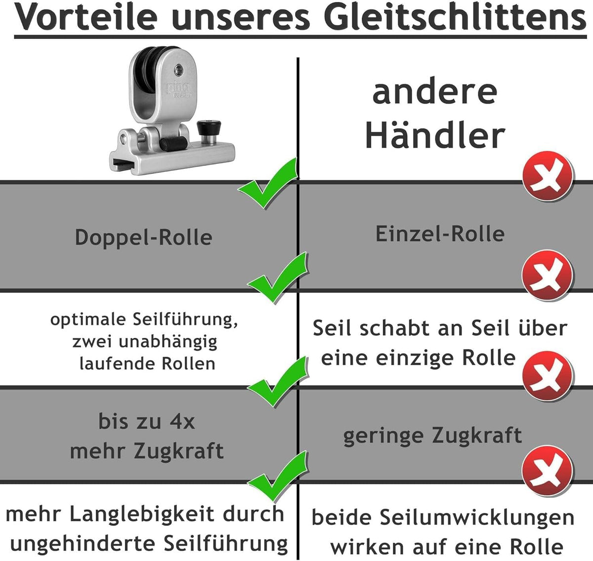 Sonnensegel Pfosten Set - ø101,6mm, höhenverstellbar 3m, aus V2A Edelstahl inkl. Zubehör - 4-Fach Flaschenzug-Set & 0,75m Bodenhülse | Befestigung für sehr große Segel (2er Set)