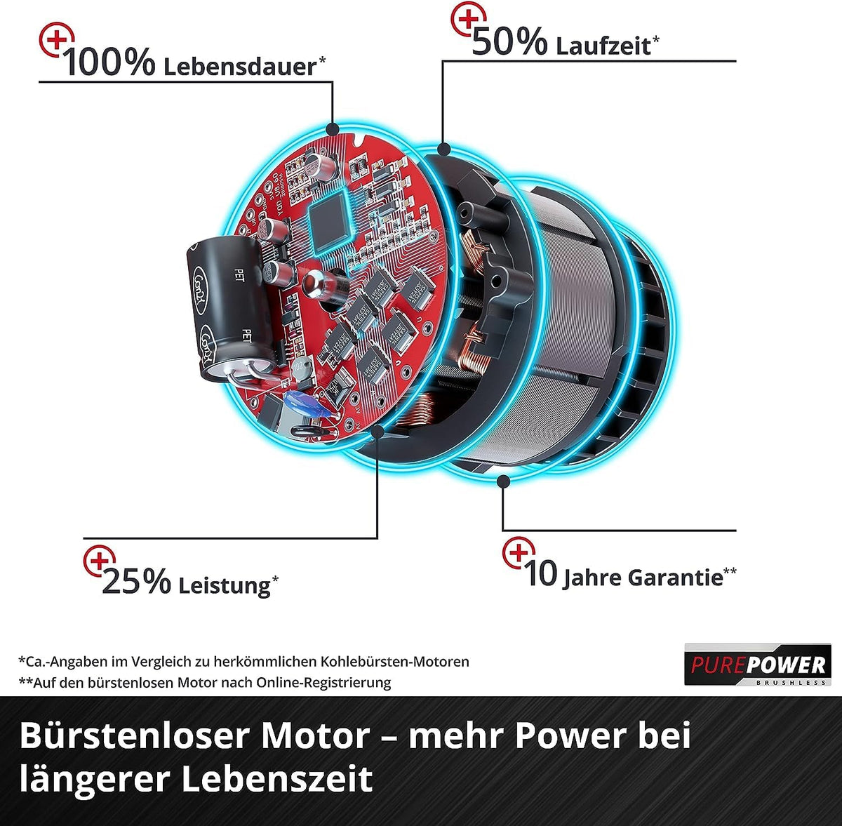 Einhell Akku-Multifunktionswerkzeug GE-LM 36/4in1 Li-Solo Power X-Change (Lithium-Ionen, 4 in 1 - Heckenschere, Kettensäge, Trimmer, Motorsense, ohne Akku und Ladegerät)